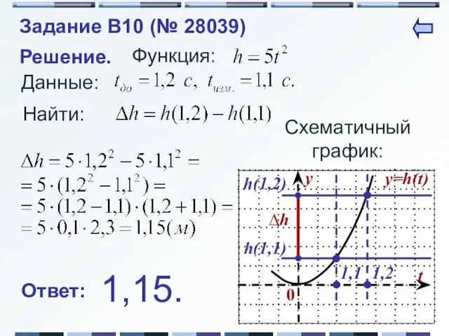 Найти: Ответ: Решение. Данные: Функция: Схематичный график: 1,2 h(1,2) 1,1 h(1,1) ∆h