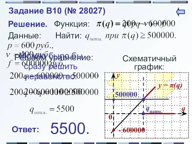 Данные: Функция: Решение. Схематичный график: Найти: 500000 qнаим. Решаем уравнение: Можно было