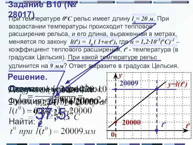 Функция: Ответ: Схематичный график: Данные: Получаем уравнение: Задание B10 (№ 28017) Решение.