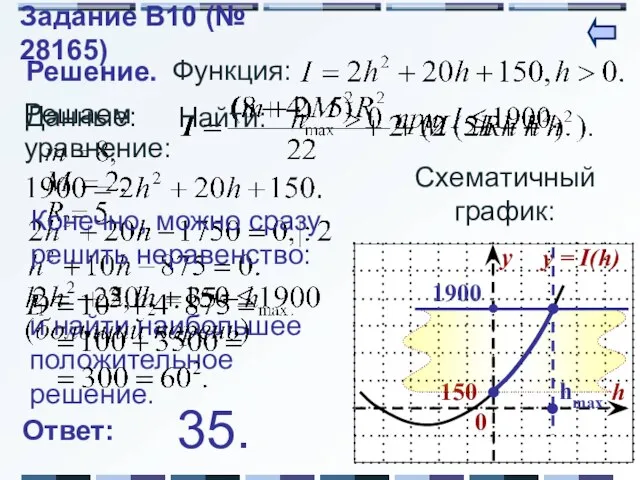 и найти наибольшее положительное решение. Решение. Данные: Функция: Найти: Схематичный график: 1900