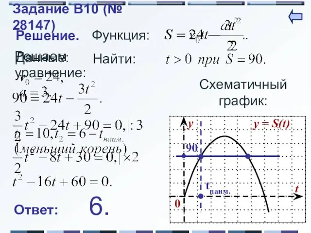 Решаем уравнение: Решение. Функция: Данные: Найти: Схематичный график: 90 tнаим. Ответ: 6. Задание B10 (№ 28147)