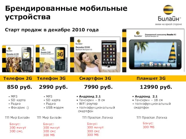 Брендированные мобильные устройства 850 руб. 2990 руб. 7990 руб. 12990 руб. MP3