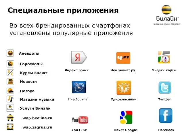 Специальные приложения Во всех брендированных смартфонах установлены популярные приложения Яндекс.поиск Чемпионат.ру Яндекс.карты