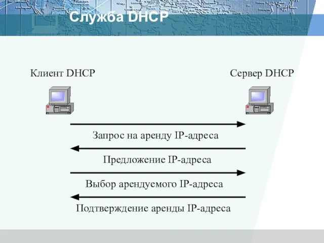 Служба DHCP Сервер DHCP Клиент DHCP Запрос на аренду IP-адреса Предложение IP-адреса