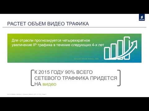 РАСТЕТ ОБЪЕМ ВИДЕО ТРАФИКА К 2015 ГОДУ 90% ВСЕГО СЕТЕВОГО ТРАФФИКА ПРИДЕТСЯ