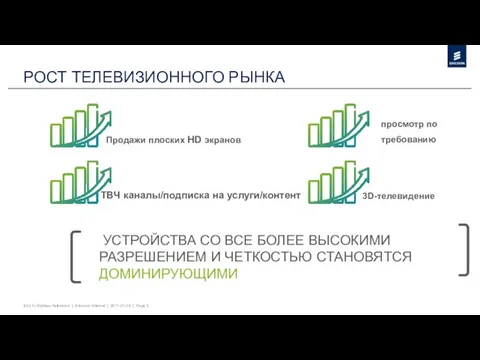 РОСТ ТЕЛЕВИЗИОННОГО РЫНКА Продажи плоских HD экранов ТВЧ каналы/подписка на услуги/контент просмотр