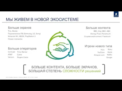 МЫ ЖИВЕМ В НОВОЙ ЭКОСИСТЕМЕ Больше экранов Tivo, Boxee Подключенное ТВ (Samsung,