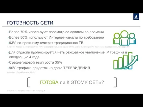 ГОТОВНОСТЬ СЕТИ Более 70% используют просмотр со сдвигом во времени Более 50%