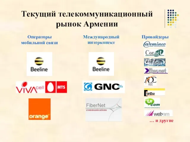 Текущий телекоммуникационный рынок Армении Операторы мобильной связи Международный интерконект Провайдеры … и другие