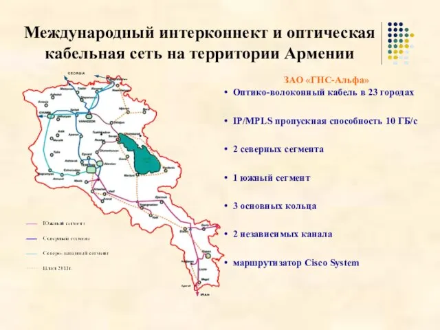 Международный интерконнект и оптическая кабельная сеть на территории Армении ЗАО «ГНС-Альфа» Оптико-волоконный