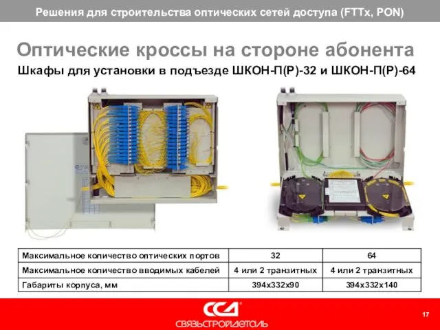 Оптические кроссы на стороне абонента Шкафы для установки в подъезде ШКОН-П(Р)-32 и ШКОН-П(Р)-64