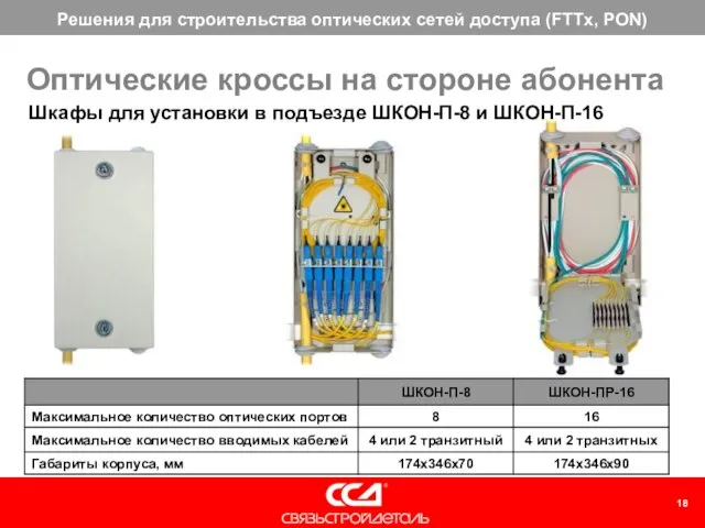 Оптические кроссы на стороне абонента Шкафы для установки в подъезде ШКОН-П-8 и ШКОН-П-16