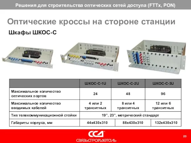 Оптические кроссы на стороне станции Шкафы ШКОС-С