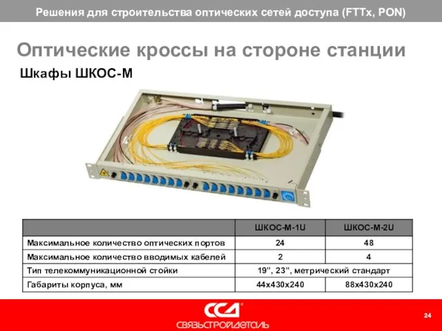 Оптические кроссы на стороне станции Шкафы ШКОС-М