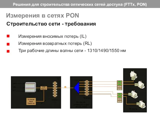 Измерения в сетях PON Строительство сети - требования Измерения вносимых потерь (IL)