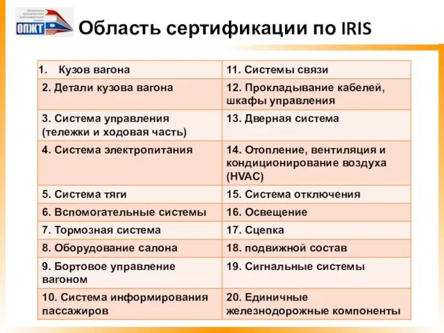 Область сертификации по IRIS