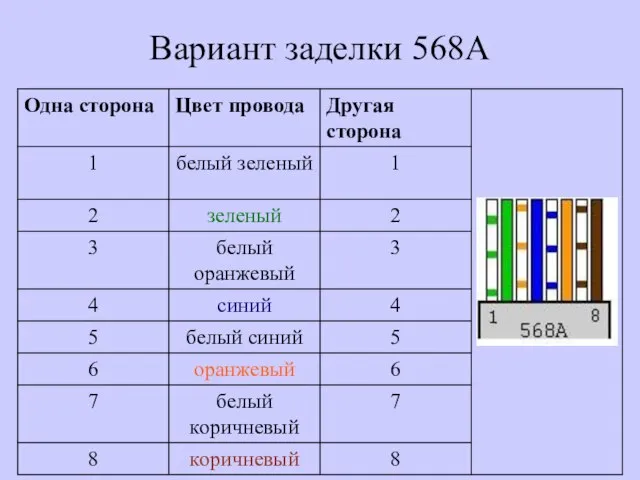 Вариант заделки 568A