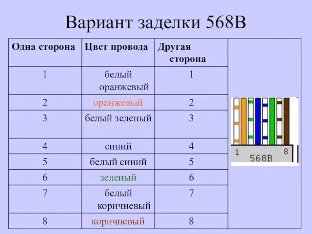 Вариант заделки 568В