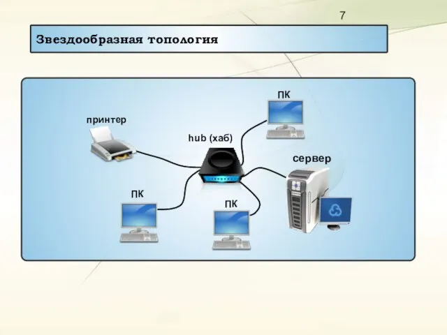 Звездообразная топология