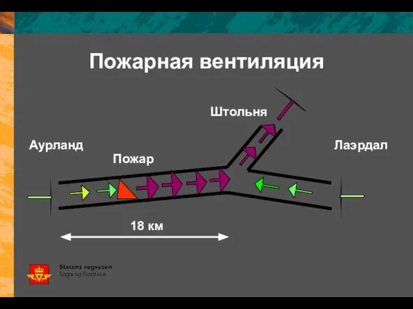 Пожарная вентиляция Аурланд Лаэрдал 18 км