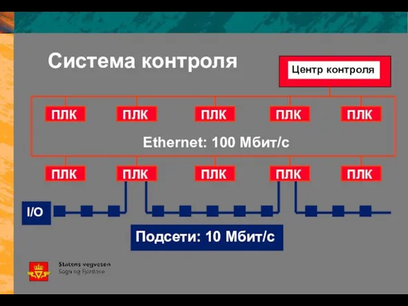 Система контроля