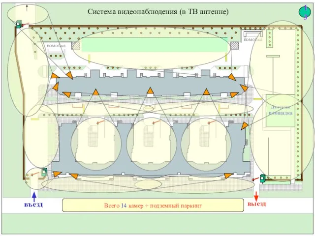 Система видеонаблюдения (в ТВ антенне) Детская площадка выезд въезд помойка помойка Всего
