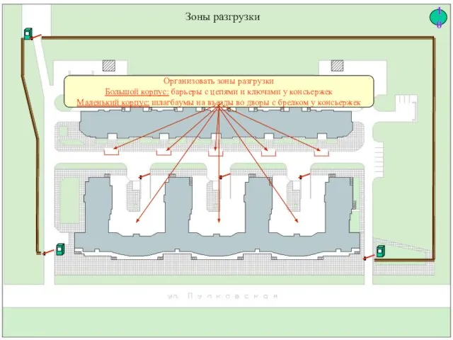 Зоны разгрузки Организовать зоны разгрузки Большой корпус: барьеры с цепями и ключами