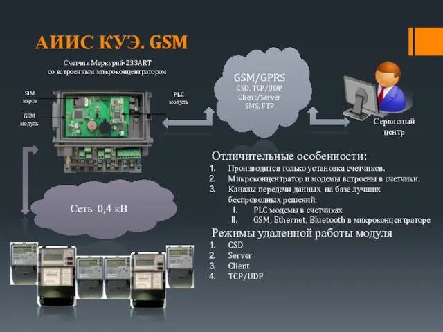 SIM карта PLC модуль Сеть 0,4 кВ GSM/GPRS CSD, TCP/UDP. Client/Server SMS,