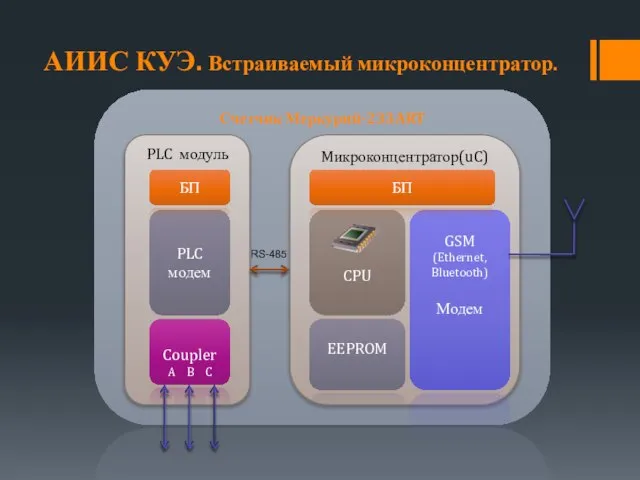 АИИС КУЭ. Встраиваемый микроконцентратор.