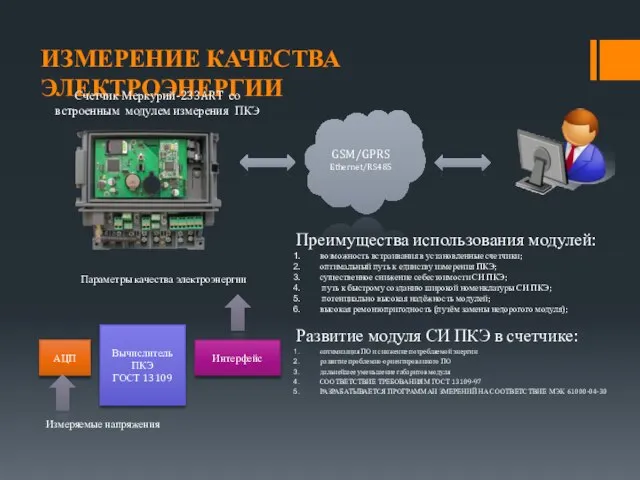 GSM/GPRS Ethernet/RS485 Преимущества использования модулей: возможность встраивания в установленные счетчики; оптимальный путь