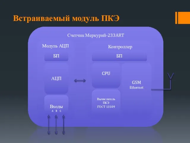 Встраиваемый модуль ПКЭ