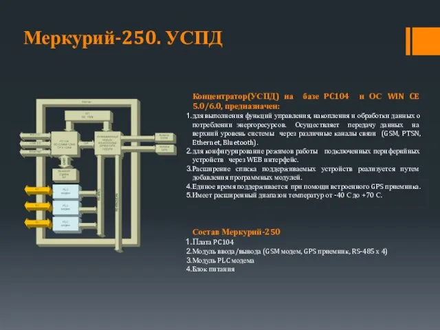 Концентратор(УСПД) на базе PC104 и ОС WIN CE 5.0/6.0, предназначен: для выполнения