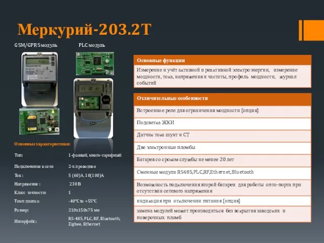 PLC модуль GSM/GPRS модуль Меркурий-203.2Т