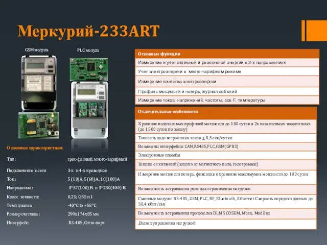 PLC модуль GSM модуль Меркурий-233ART