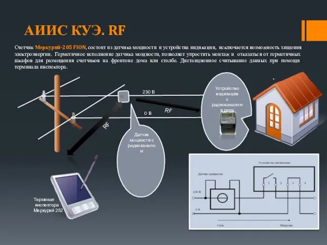 Счетчик Меркурий-205 FION, состоит из датчика мощности и устройства индикации, исключается возможность