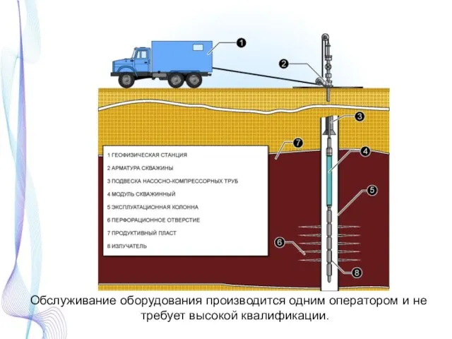 Обслуживание оборудования производится одним оператором и не требует высокой квалификации.