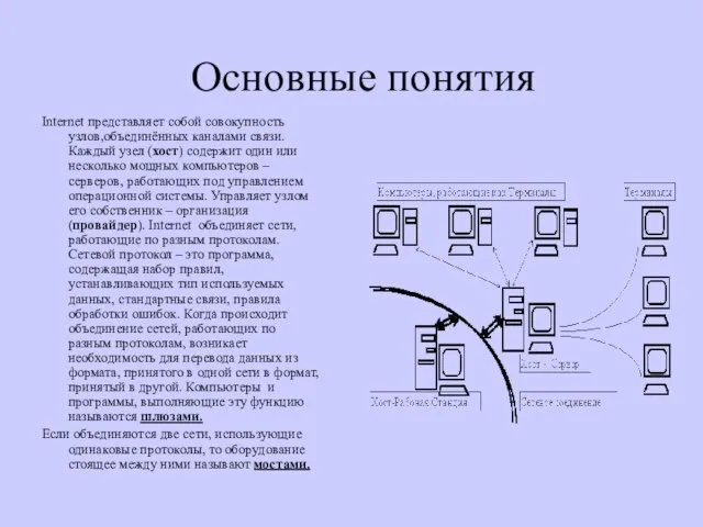 Основные понятия Internet представляет собой совокупность узлов,объединённых каналами связи. Каждый узел (хост)