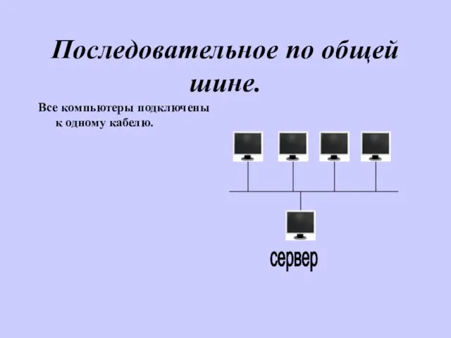 Последовательное по общей шине. Все компьютеры подключены к одному кабелю. сервер