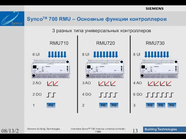 08/13/2023 SyncoTM 700 RMU – Основные функции контроллеров RMU710 6 UI 2