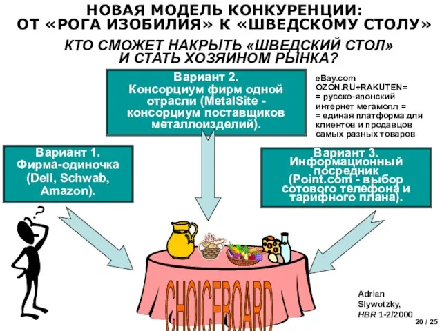 НОВАЯ МОДЕЛЬ КОНКУРЕНЦИИ: ОТ «РОГА ИЗОБИЛИЯ» К «ШВЕДСКОМУ СТОЛУ» Adrian Slywotzky, HBR