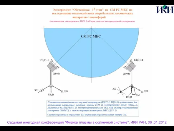 Седьмая ежегодная конференция "Физика плазмы в солнечной системе", ИКИ РАН, 06 .01.2012
