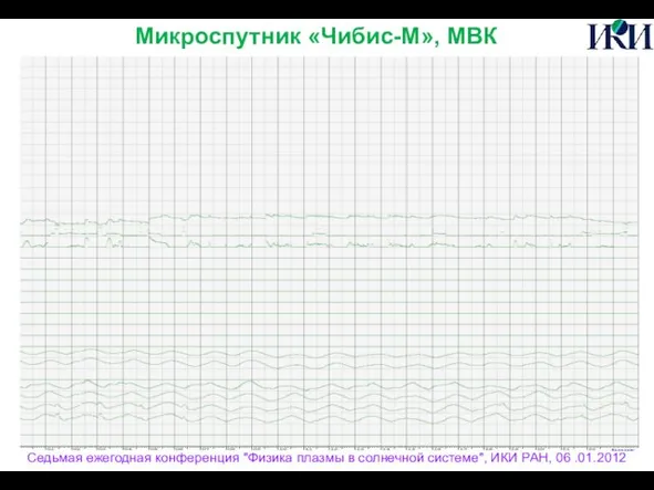 Седьмая ежегодная конференция "Физика плазмы в солнечной системе", ИКИ РАН, 06 .01.2012 Микроспутник «Чибис-М», МВК