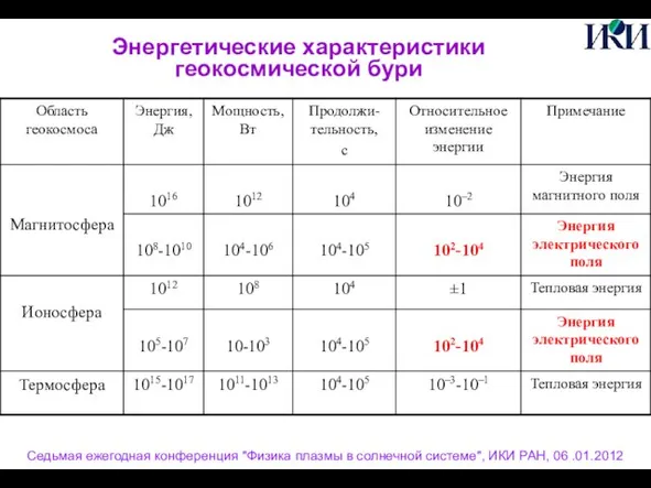 Энергетические характеристики геокосмической бури Седьмая ежегодная конференция "Физика плазмы в солнечной системе", ИКИ РАН, 06 .01.2012