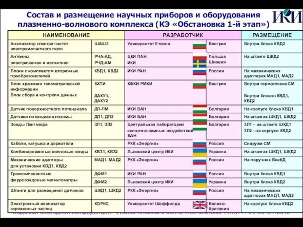 Седьмая ежегодная конференция "Физика плазмы в солнечной системе", ИКИ РАН, 06 .01.2012