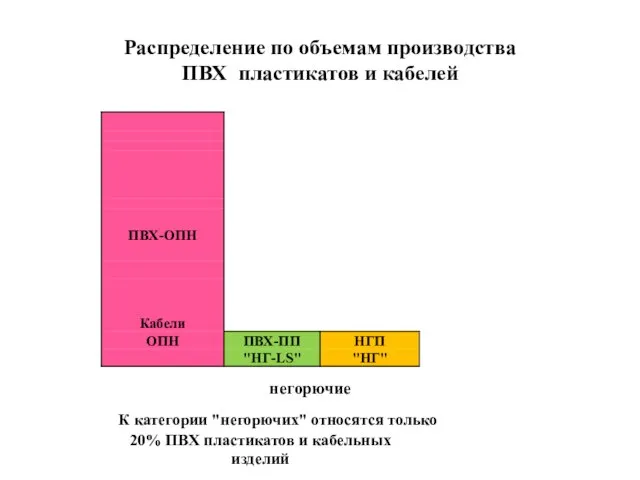 Распределение по объемам производства ПВХ пластикатов и кабелей