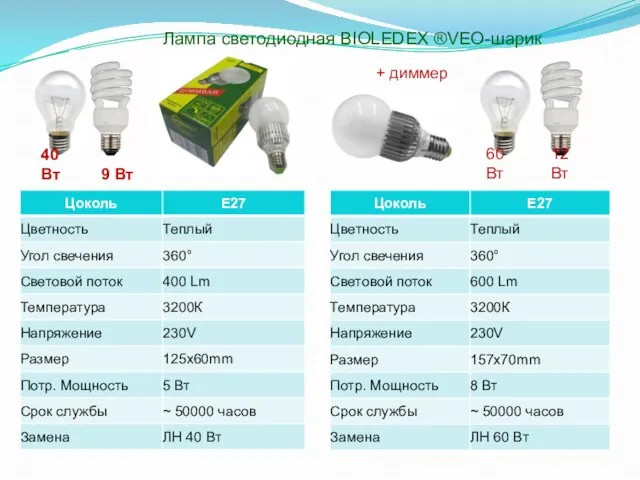 40 Вт 9 Вт Лампа светодиодная BIOLEDEX ®VEO-шарик + диммер 60 Вт 12 Вт