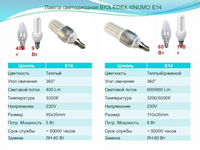 60 Вт 11Вт 40Вт 9 Вт Лампа светодиодная BIOLEDEX ®NUMO Е14