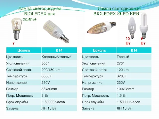 Лампа светодиодная BIOLEDEX ®LED KERZE 15 Вт 9 Вт 15Вт Лампа светодиодная