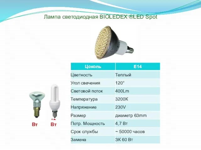 Лампа светодиодная BIOLEDEX ®LED Spot 60 Вт 12 Вт