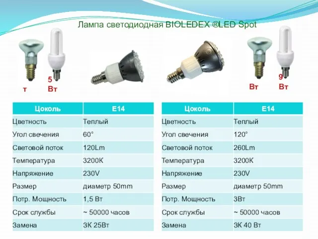 Лампа светодиодная BIOLEDEX ®LED Spot 40 Вт 9 Вт 25Вт 5 Вт